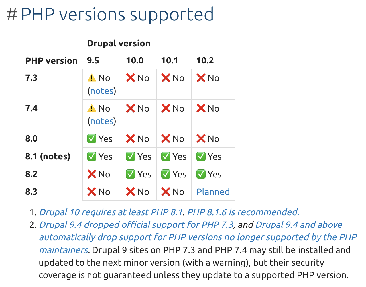 Compatible PHP versions for various Drupal versions
